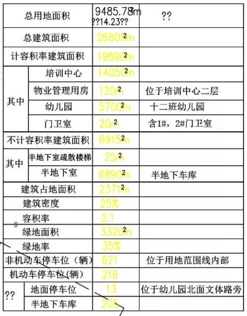 柳州北部生态新区实验中学和一所幼儿园位于这里(图6)