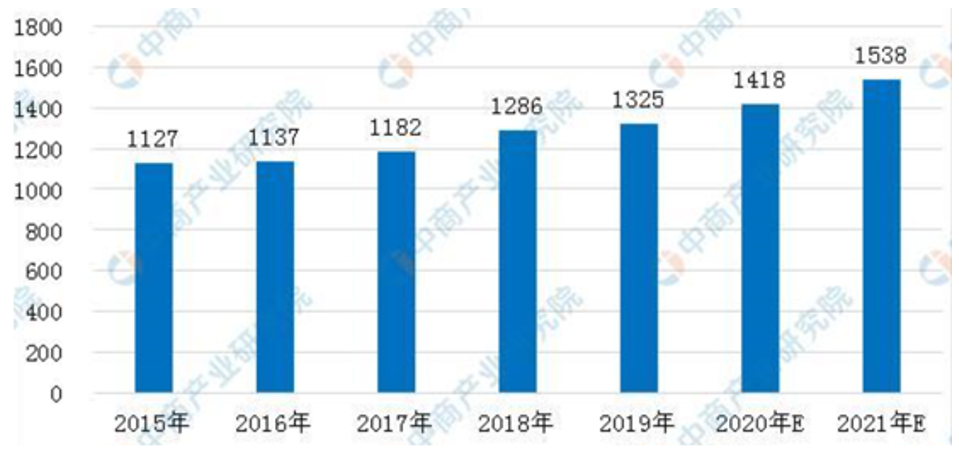 终于等到你——场外第一支创新药ETF联接基金来啦