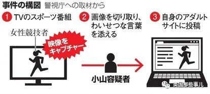 他们各种抓拍女运动员赛场上走光瞬间，获利1.3亿却只被罚60万