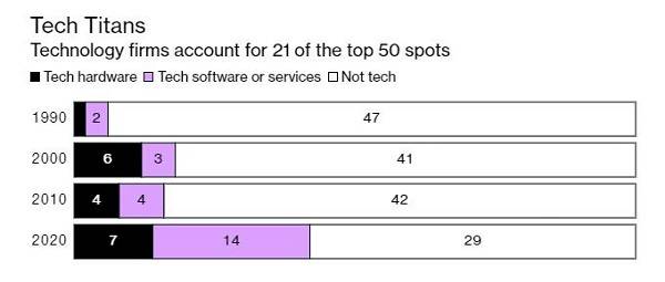 ��ķ�������ˣ����������г���������ҵ��ø�ǿ�󡢸��Ƽ������й�