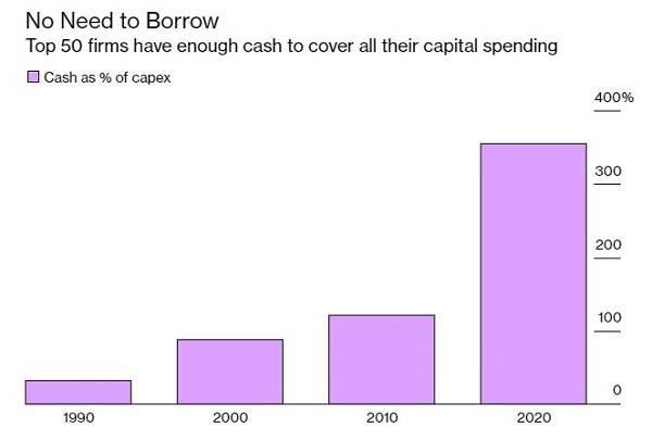 ��ķ�������ˣ����������г���������ҵ��ø�ǿ�󡢸��Ƽ������й�