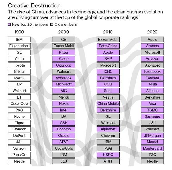 ��ķ�������ˣ����������г���������ҵ��ø�ǿ�󡢸��Ƽ������й�