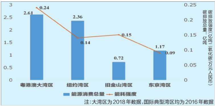 ���ʵ���������Դ��չ������ʾ���ƶ���Դ���ת��