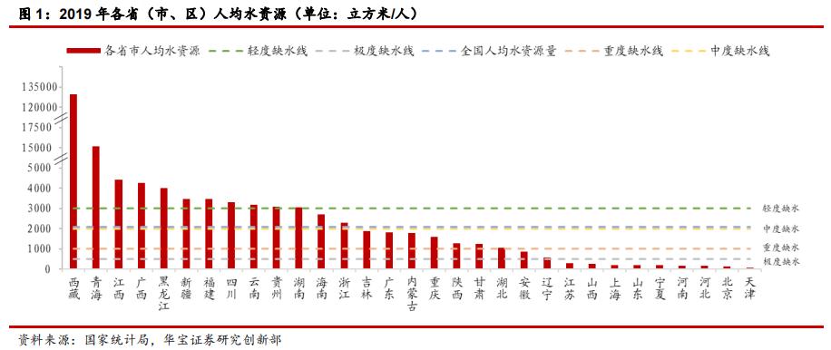 十四五污水处理规划发布 千亿资源化市场空间加速释放