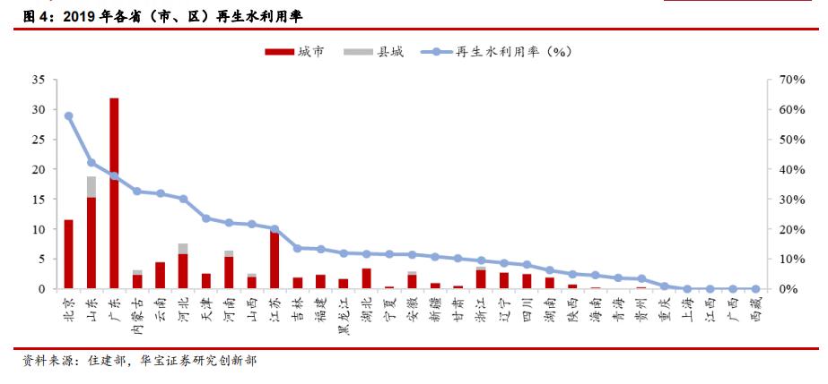 十四五污水处理规划发布 千亿资源化市场空间加速释放