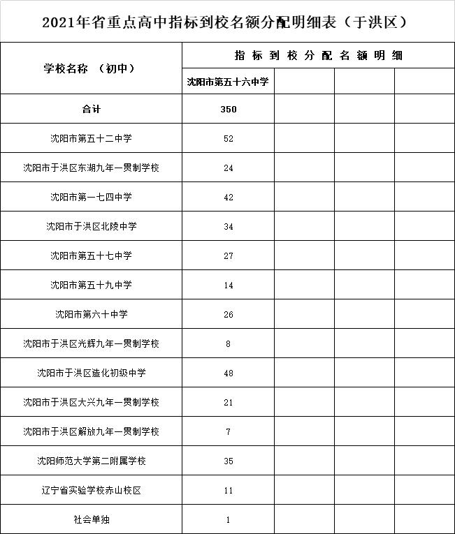 2021沈阳市高中招生计划和中等职业学校招生(图14)