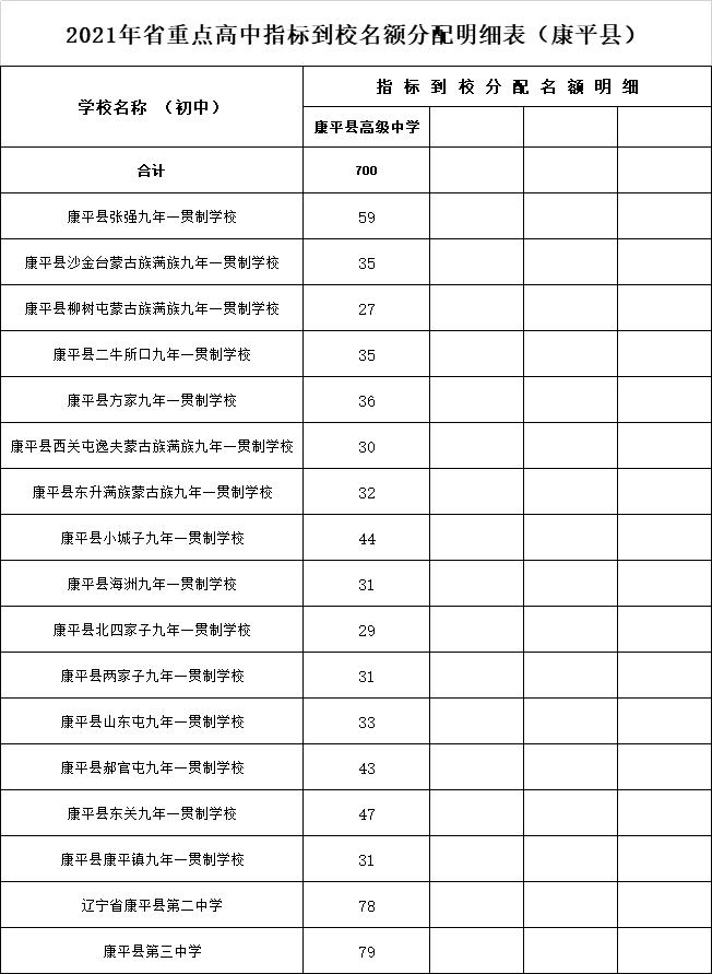 2021沈阳市高中招生计划和中等职业学校招生(图16)