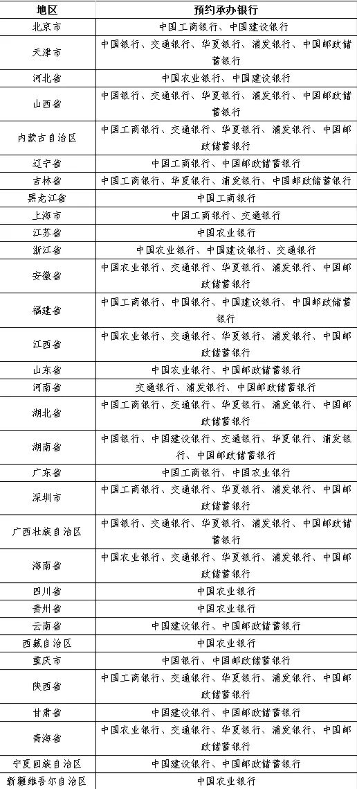 建党100纪念币在哪发行 建党百年纪念币怎么获取(图3)