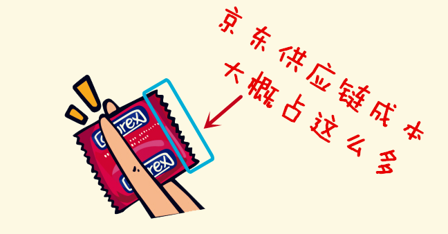 这帮人每多写一行代码，你买到的东西就会便宜一丢丢