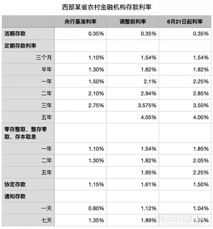 今日起，存款利率将变？影响多大？银行大额存单突遭抢购，发生了什么