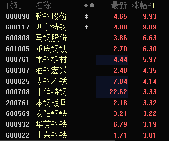 业绩增8倍？鞍钢股份一字板涨停 还有哪些优质钢铁股