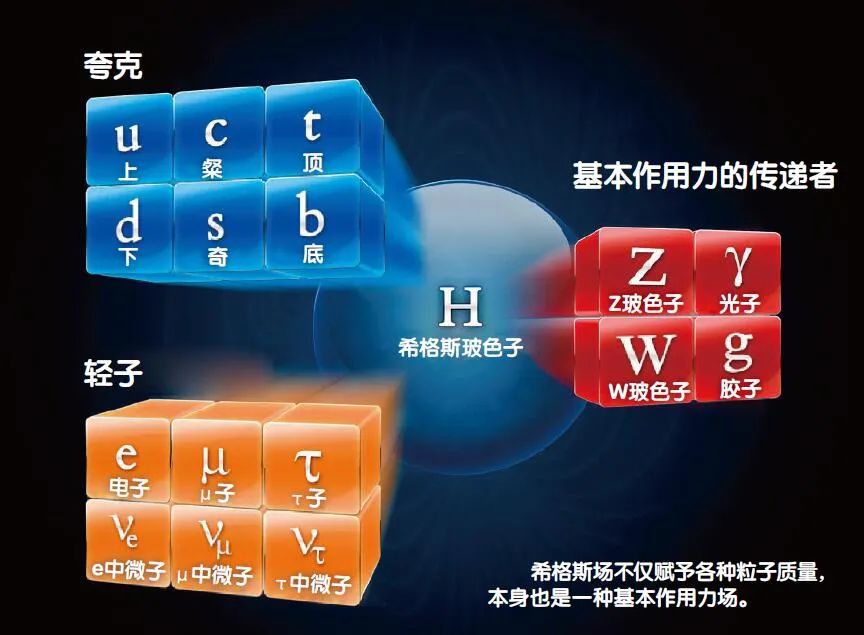 如何寻找宇宙中第五种基本作用力？