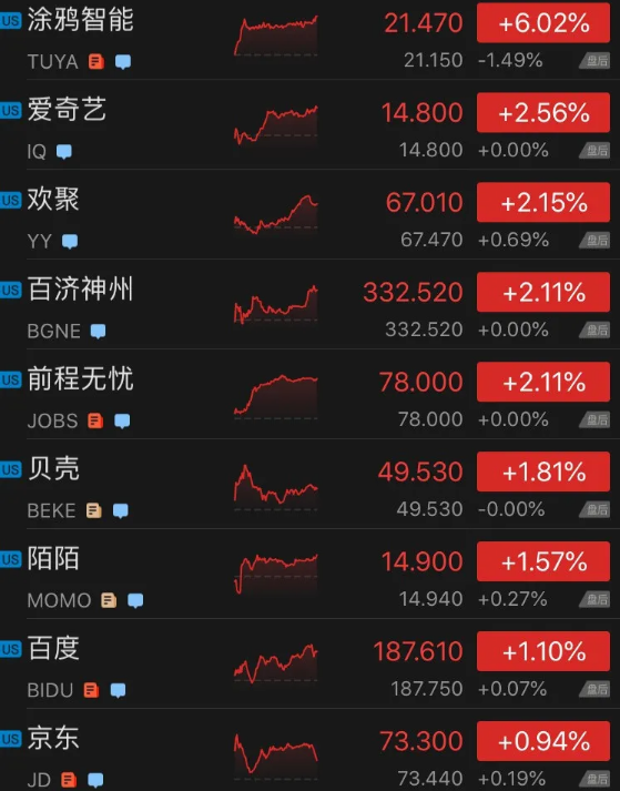 苹果之后，全球第二家2万亿美元市值公司诞生了