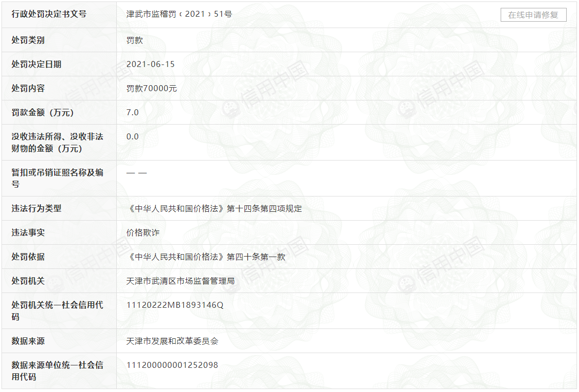 ONLY背后的绫致时装因价格欺诈被罚7万！曾屡被行政处罚