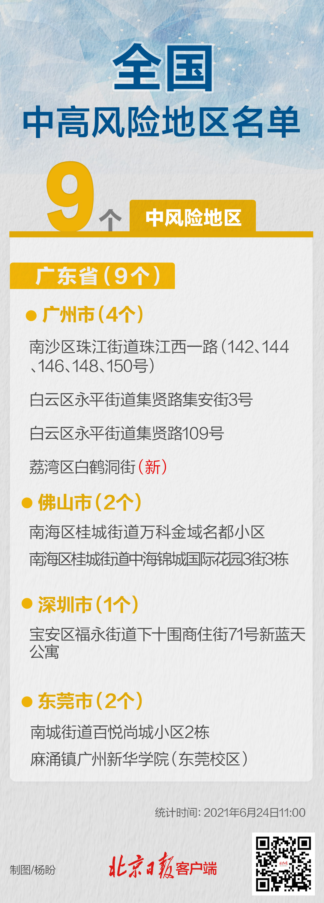 最新！高风险区域再次清零，全国现有9个中风险地区