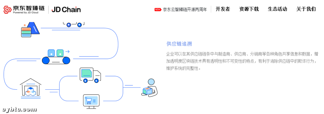 五分钟了解联盟链发展现状、价值及影响