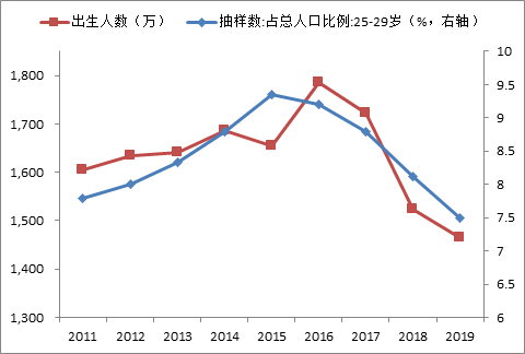 登錄查看大圖