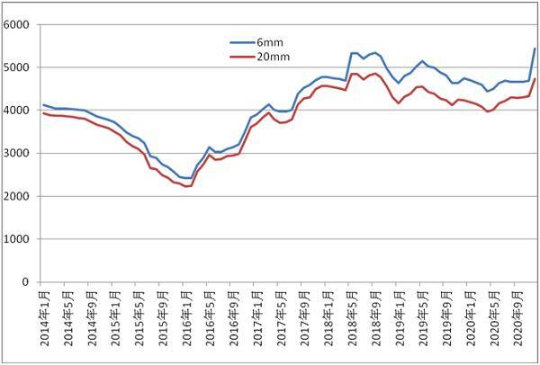 ֣�㣺Ϊʲô�й����ø�ǿ�����֮�ߣ�