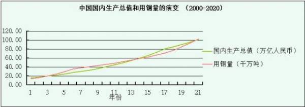 ֣�㣺Ϊʲô�й����ø�ǿ�����֮�ߣ�