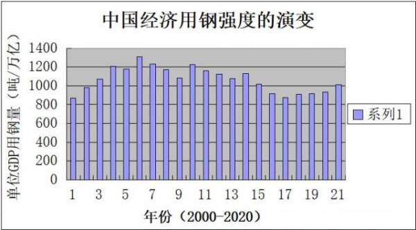 ֣�㣺Ϊʲô�й����ø�ǿ�����֮�ߣ�