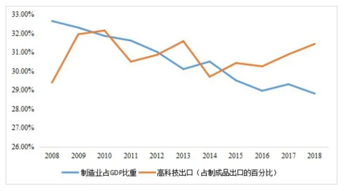 �ҹ�����ҵ��������չ���ٵ���ս��Բ�