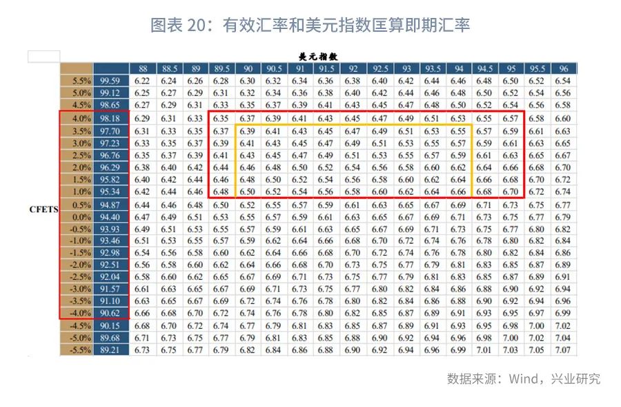 貨幣升值對進出口的影響有多大2021下半年人民幣匯率展望