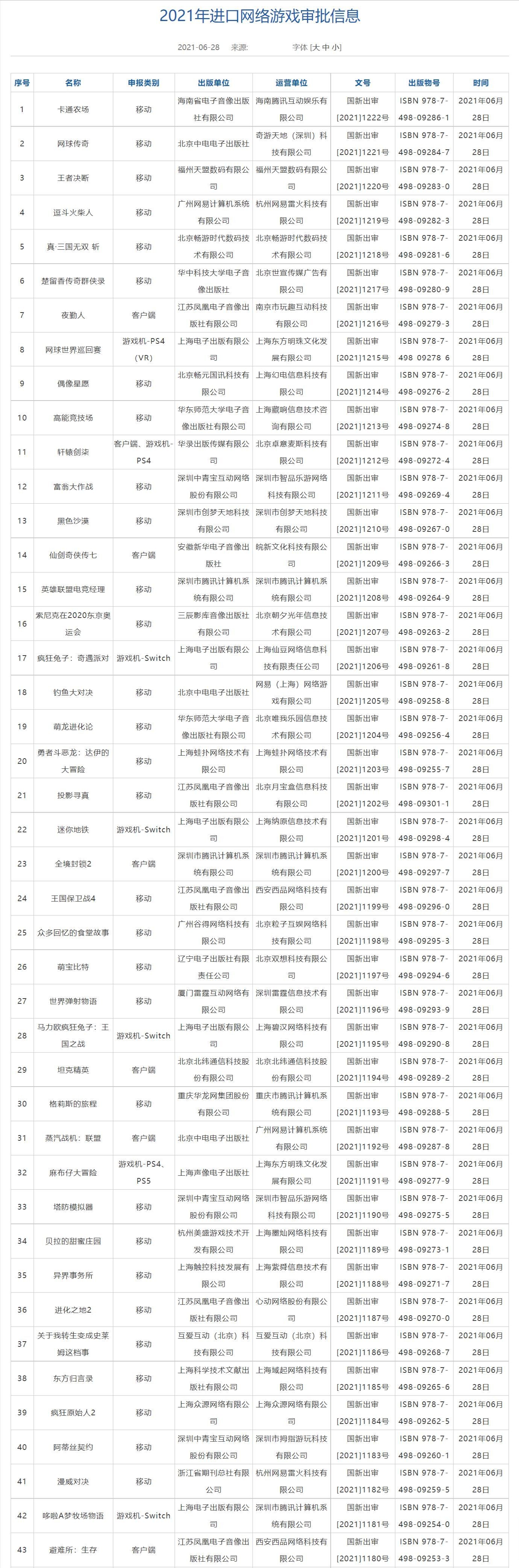 新一批国产游戏版号下发《漫威对决》《全境封锁2》过审