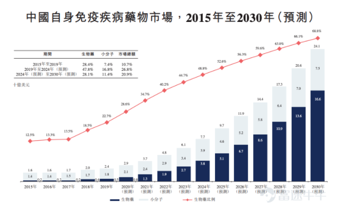 暴涨3倍！港股打新热情突然被点燃，康诺亚-B值得申购吗？