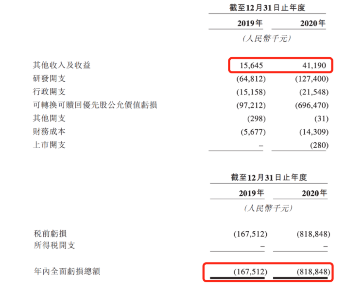 暴涨3倍！港股打新热情突然被点燃，康诺亚-B值得申购吗？