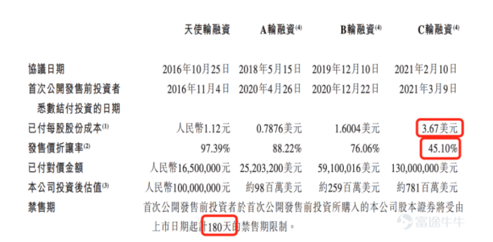 暴涨3倍！港股打新热情突然被点燃，康诺亚-B值得申购吗？
