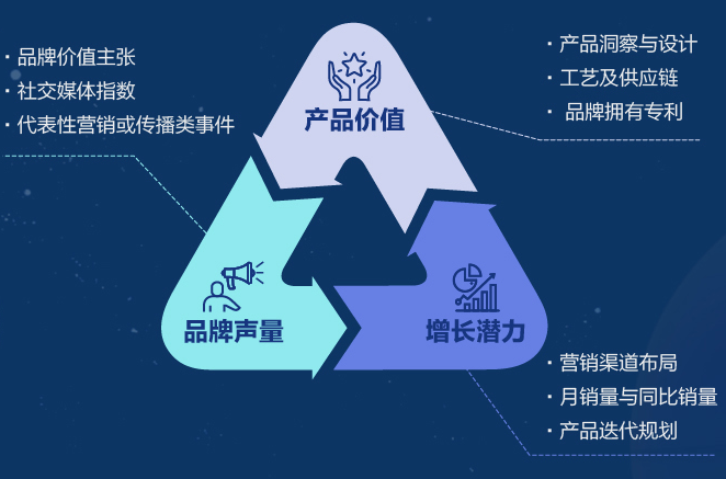 抓住这波「微品牌」浪潮