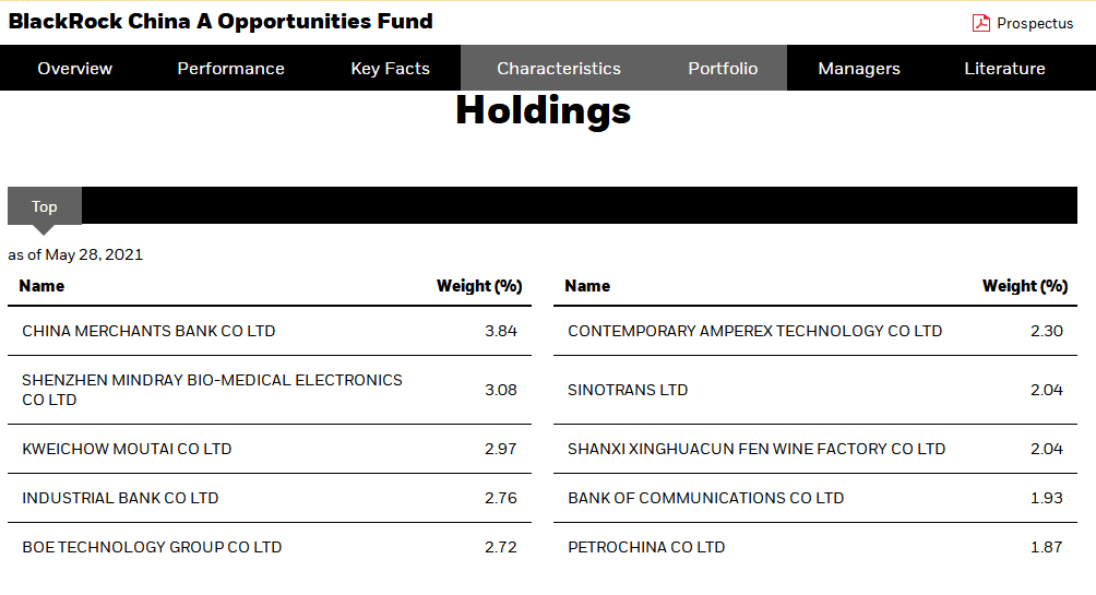 刚刚，正式上报！60万亿全球最大资管公司出手：进军中国首只公募基金来了