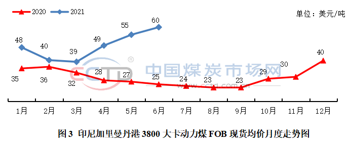 国际煤市还能强势运行多久？