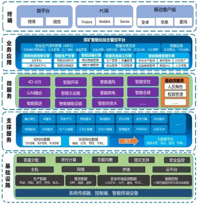 王国法院士：煤矿智能化十大“痛点”解析及对策