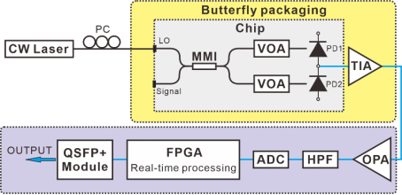 �й���ѧ��ʵ���������ʵʱ���������������