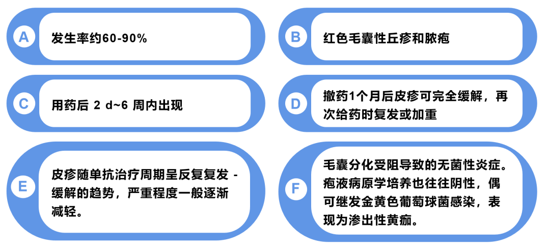  抗EGFR单抗治疗相关皮肤不良反应如何处理？