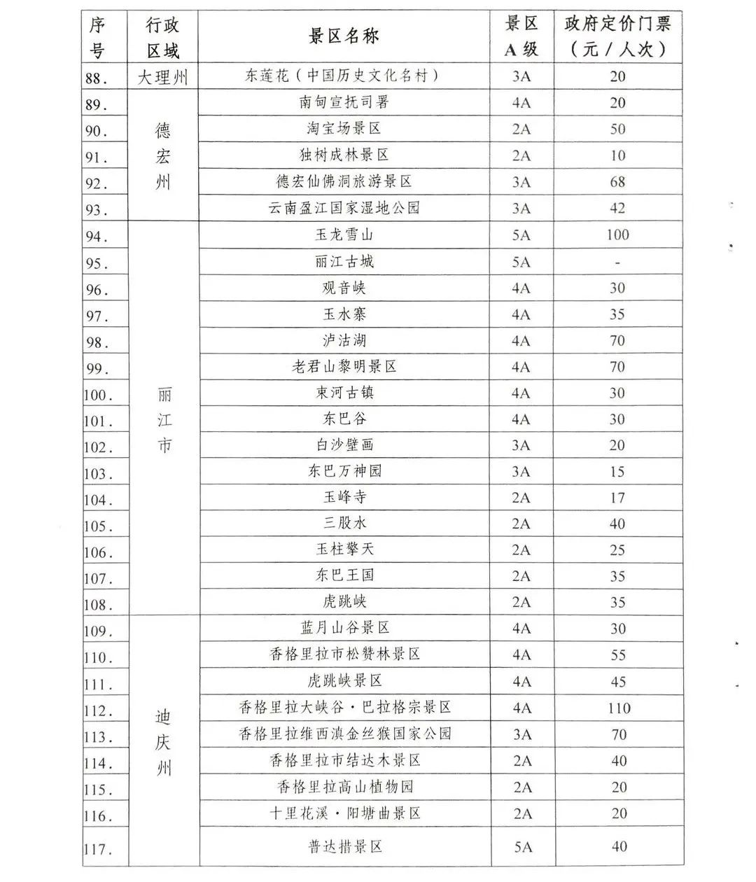 跟团游低于这个价格要谨慎！云南省发布旅游产品参考成本