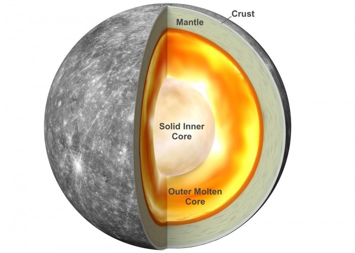 研究发现水星巨大铁质内核可能与太阳磁力有关
