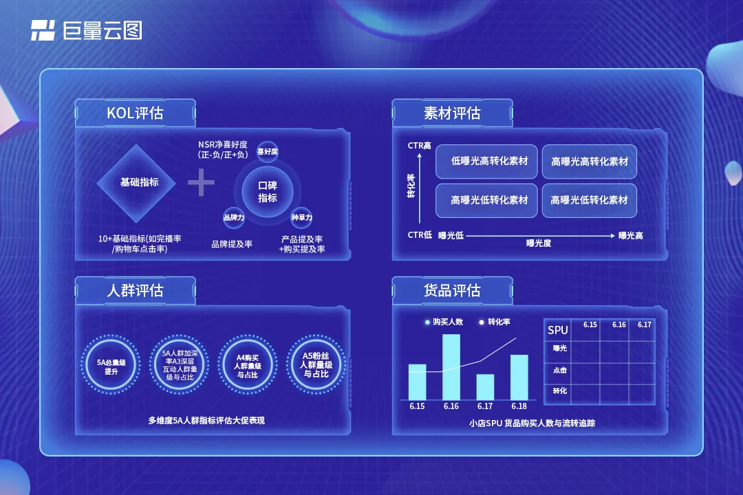 618复盘：巨量云图如何助力商家声量和销量协同增长？