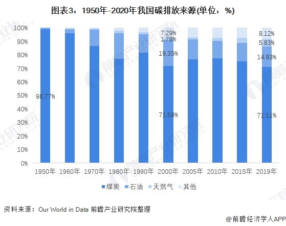 中国碳达峰、碳中和市场发展趋势详解，新能源产业迎来新机遇