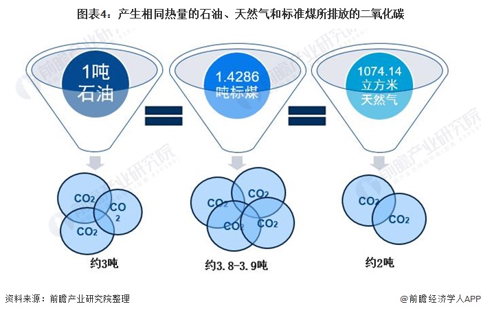 中国碳达峰、碳中和市场发展趋势详解，新能源产业迎来新机遇