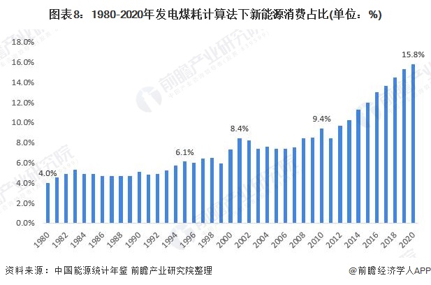 中国碳达峰、碳中和市场发展趋势详解，新能源产业迎来新机遇