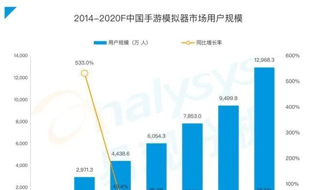 win11宣布将支持安卓应用，模拟器厂商们的末日要到了？