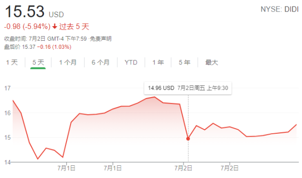 �������й���˾����������Ϲ�˫��ʱ��