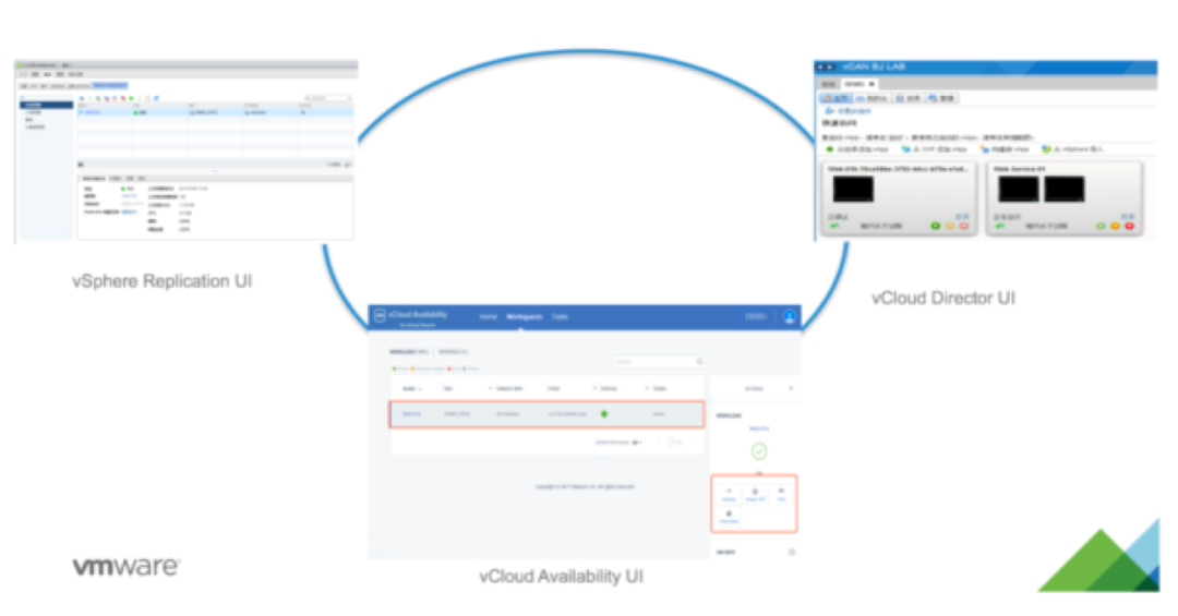灾备即服务：如何低成本构建容灾环境