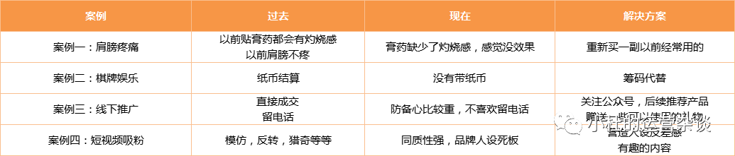 “场景”和“需求”明确时，怎么制定“解决方案”？