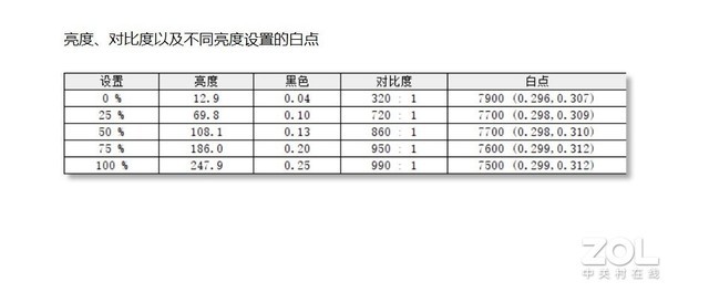 全新设计带来非凡体验 微星侠客-刃15游戏本评测