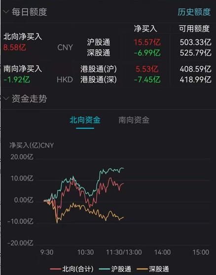 发生了什么？刚刚，医药股集体崩了！这指数暴跌近9%，5000亿白马闪崩近14%！徐翔概念股突然跌停