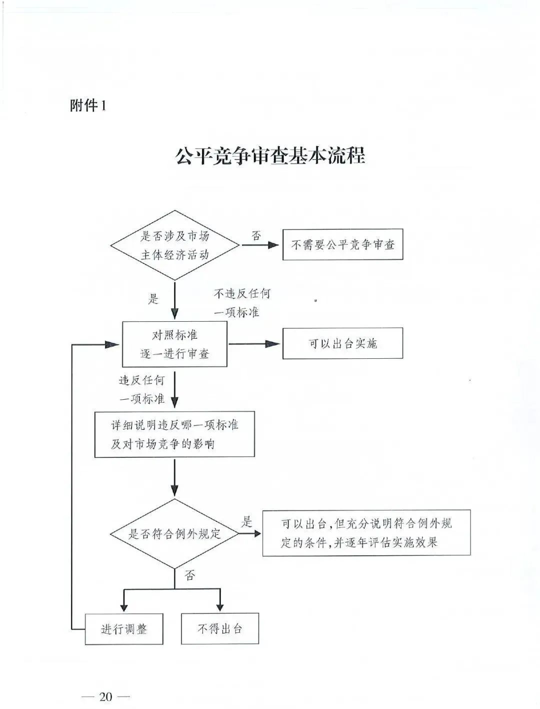 未经公平竞争不得授予特许经营权！《公平竞争审查制度实施细则》修订，对燃气企业有何影响？