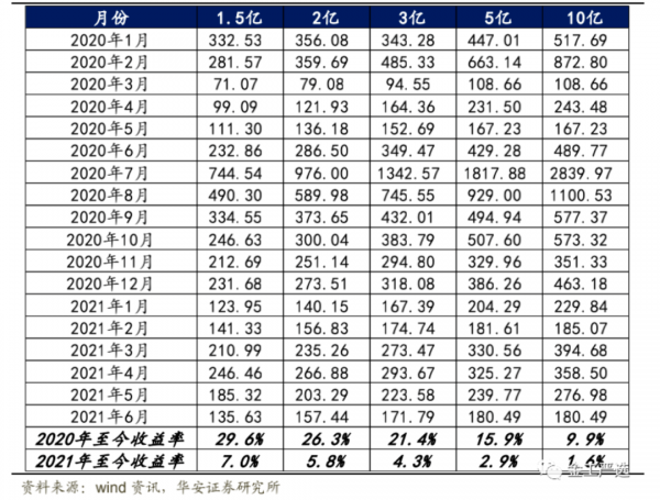 新股中签率75%，你也能享受！看看捕获打新红利的正确姿势